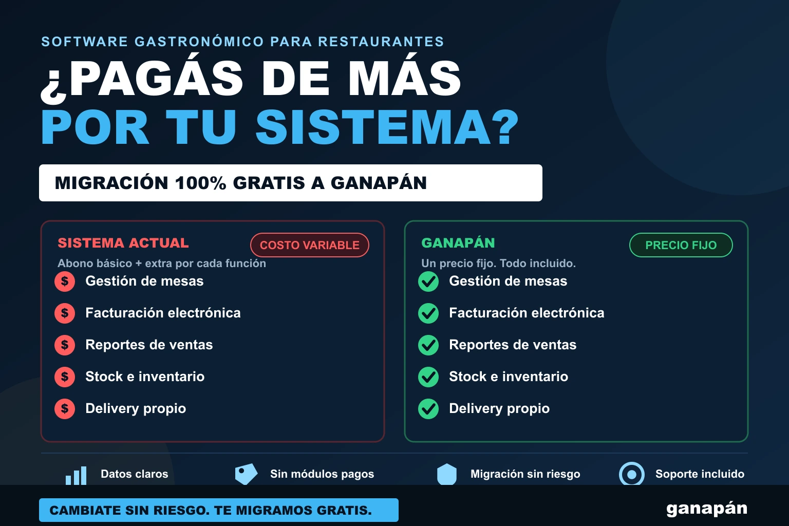 Migración gratis a Ganapán
